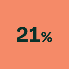 21% pacjentów