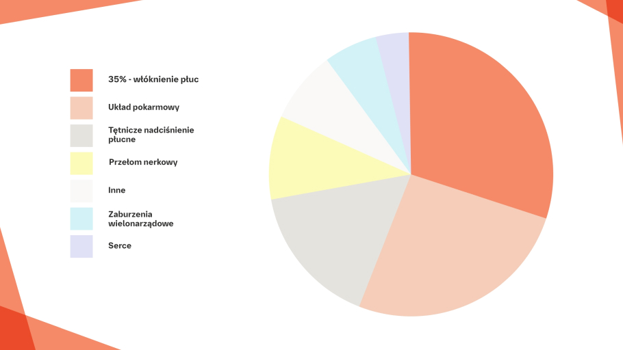 Management of SSc-ILD 