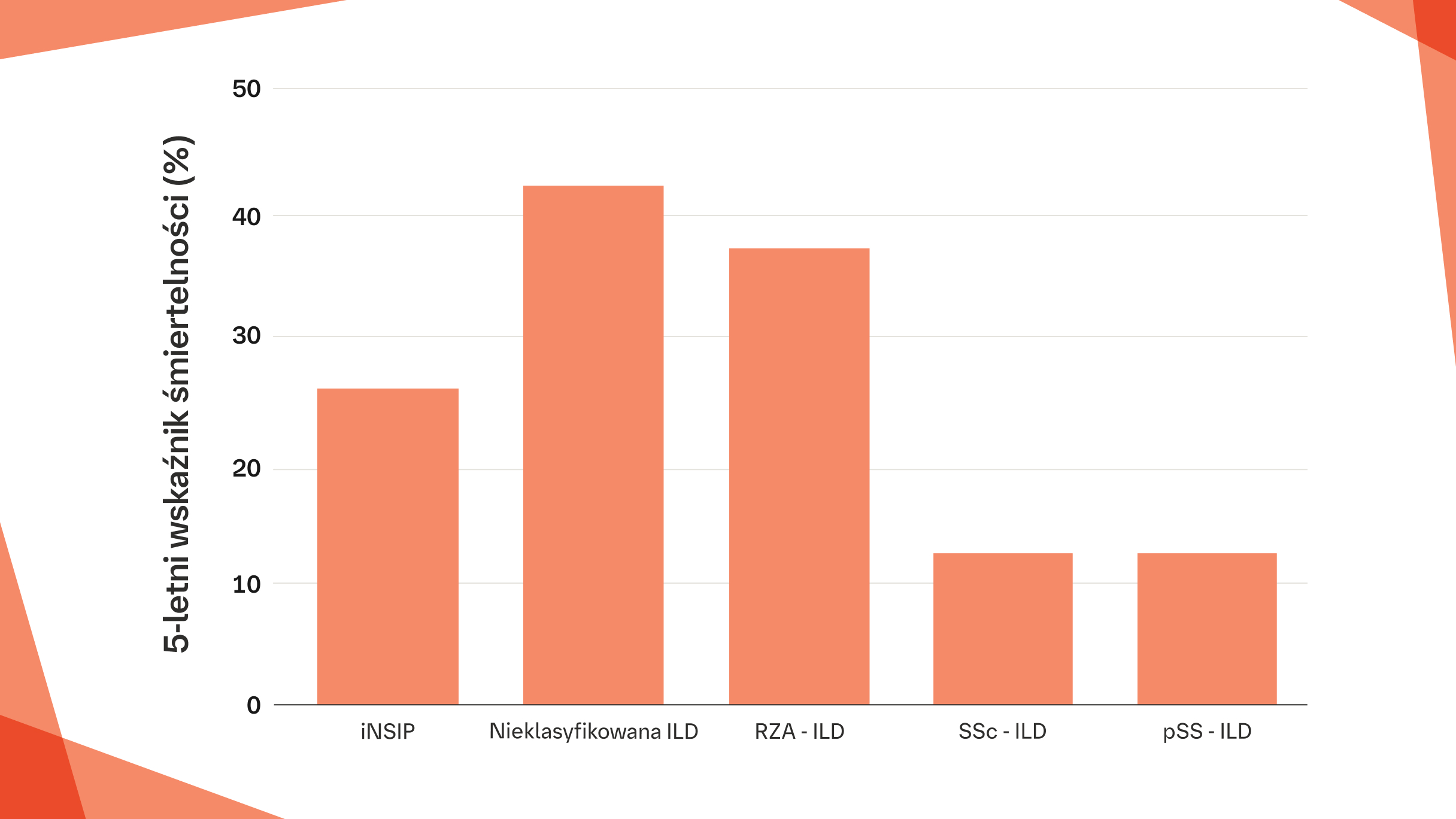 Wskaźniki śmiertelności