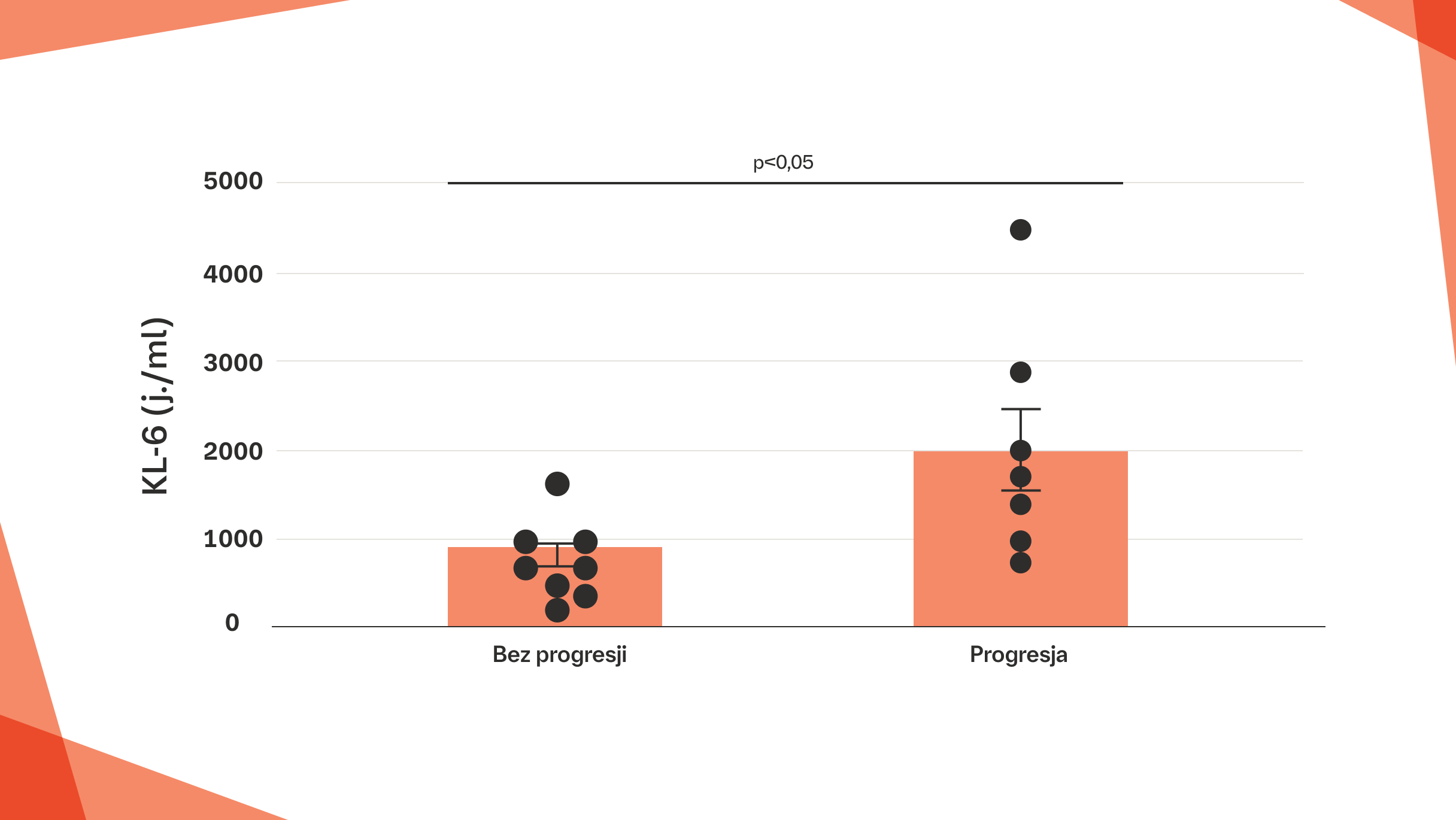Badania serologiczne