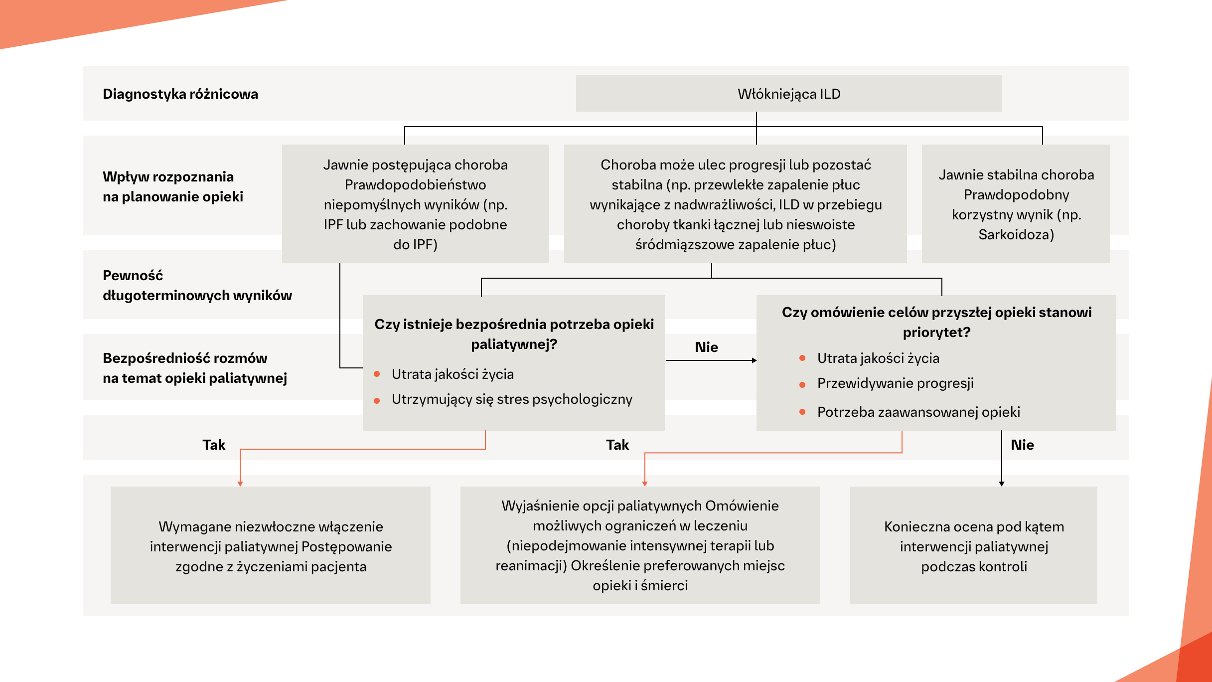 Algorytm opieki paliatywnej