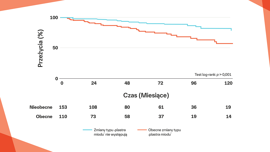 Increased mortality rates