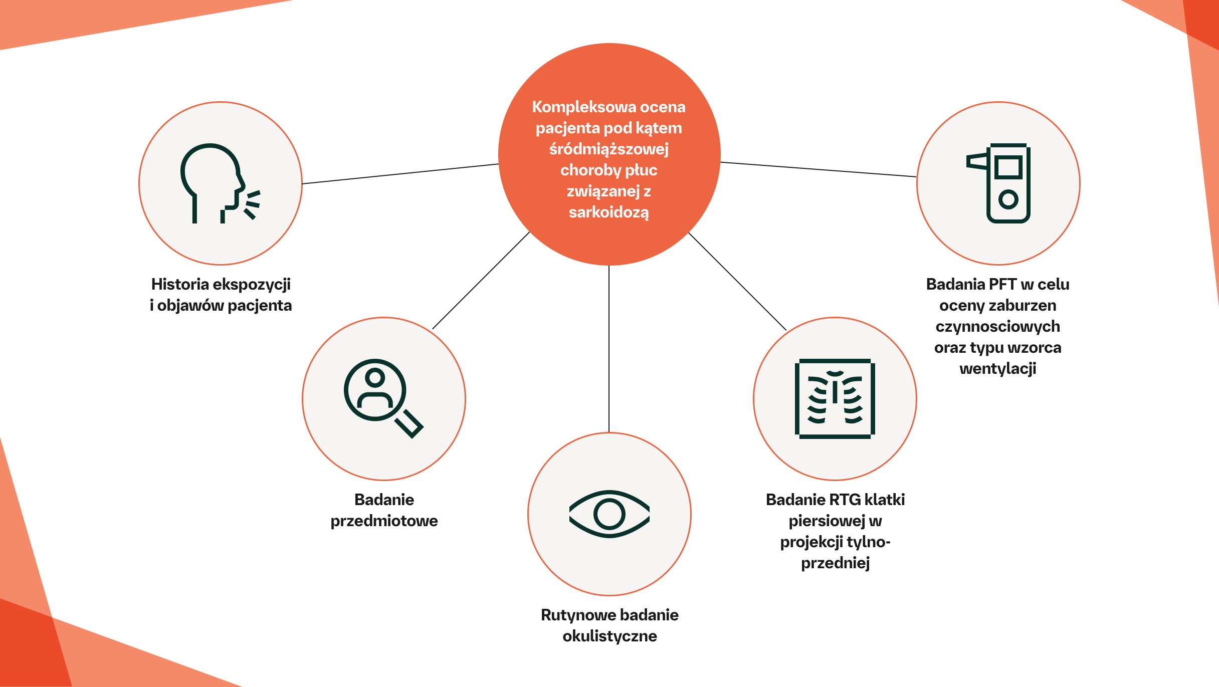 Kompleksowa ocena pacjenta
