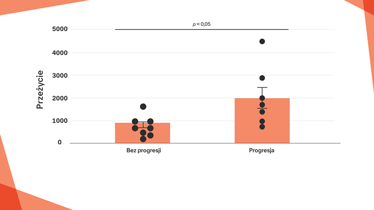 Monitorowanie pod kątem progresji ILD i postępowanie w razie jej wystąpienia w RZS‑ILD