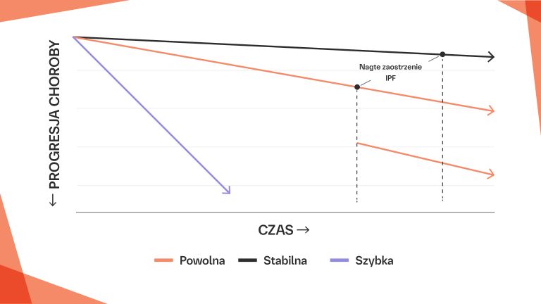 Nagłe zaostrzenie ILD