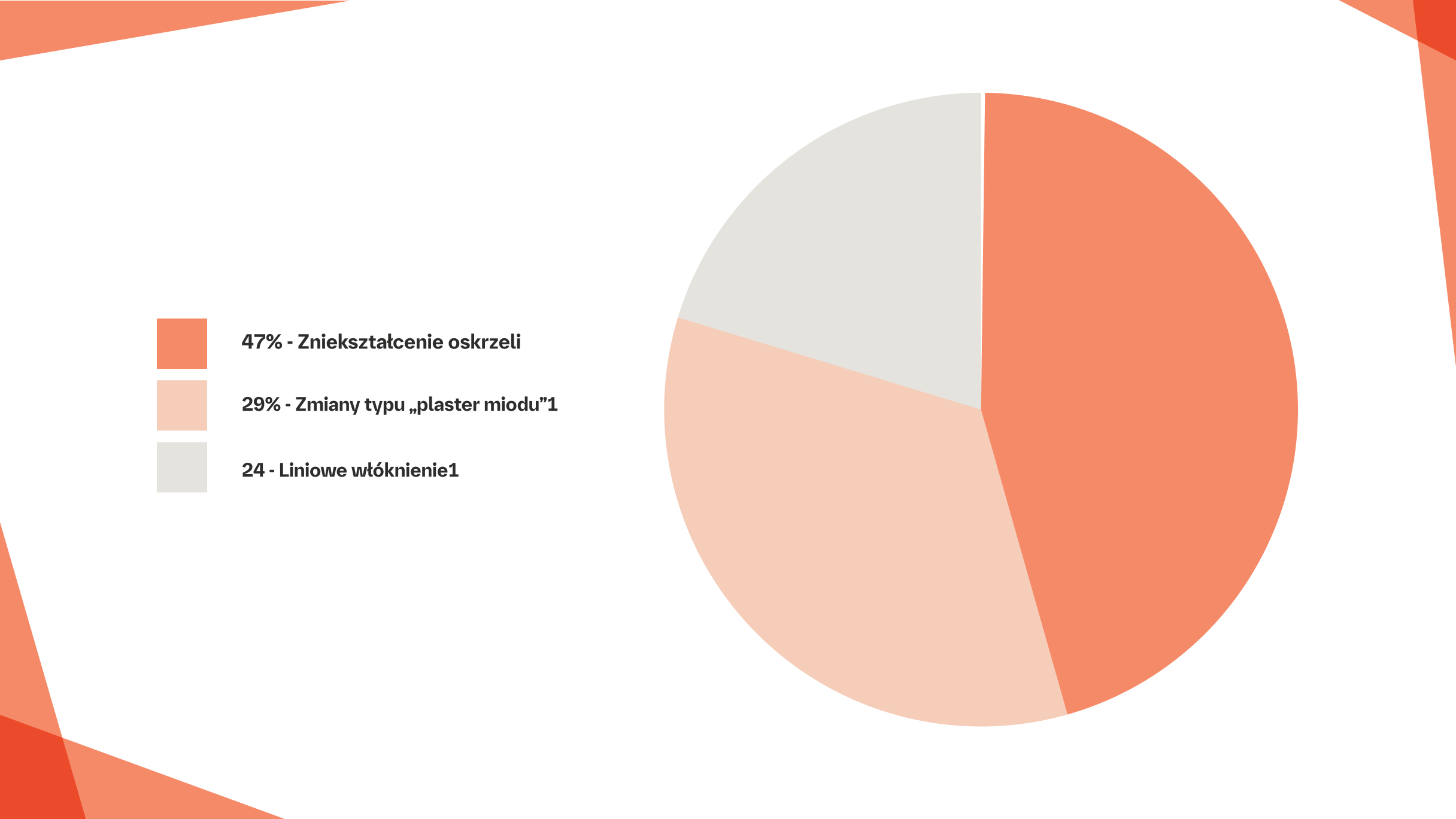 Pacjencji z sarkoidozą