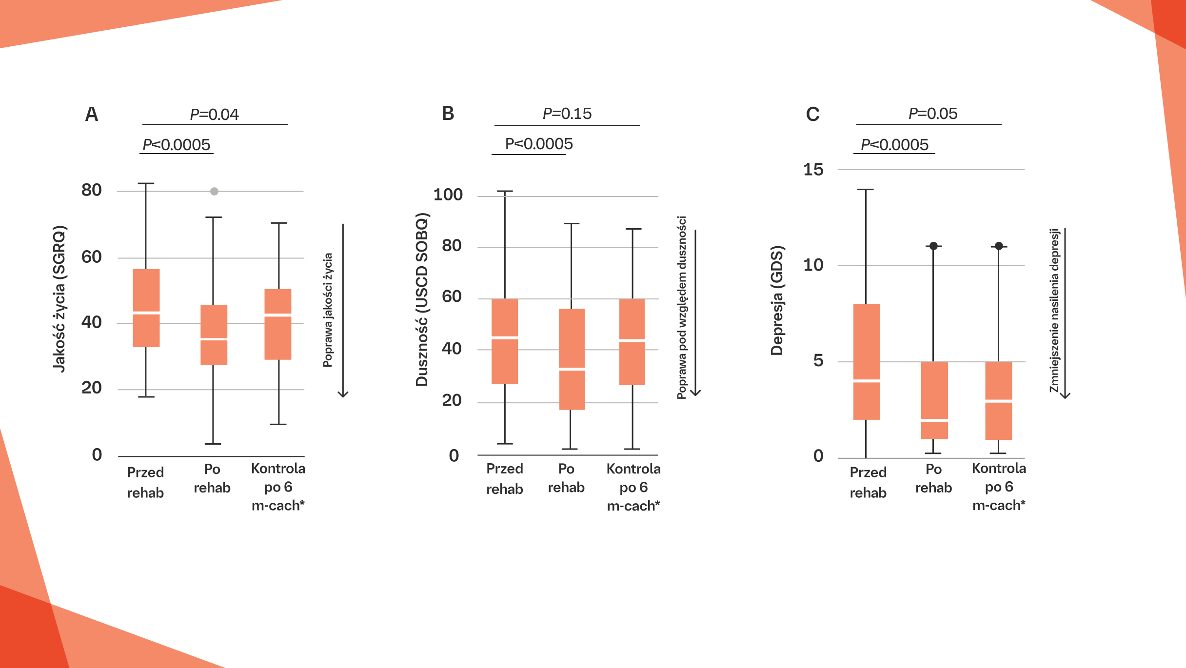 Rehabilitacja pulmnologiczna