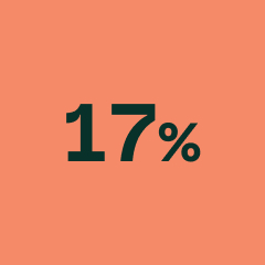 17%