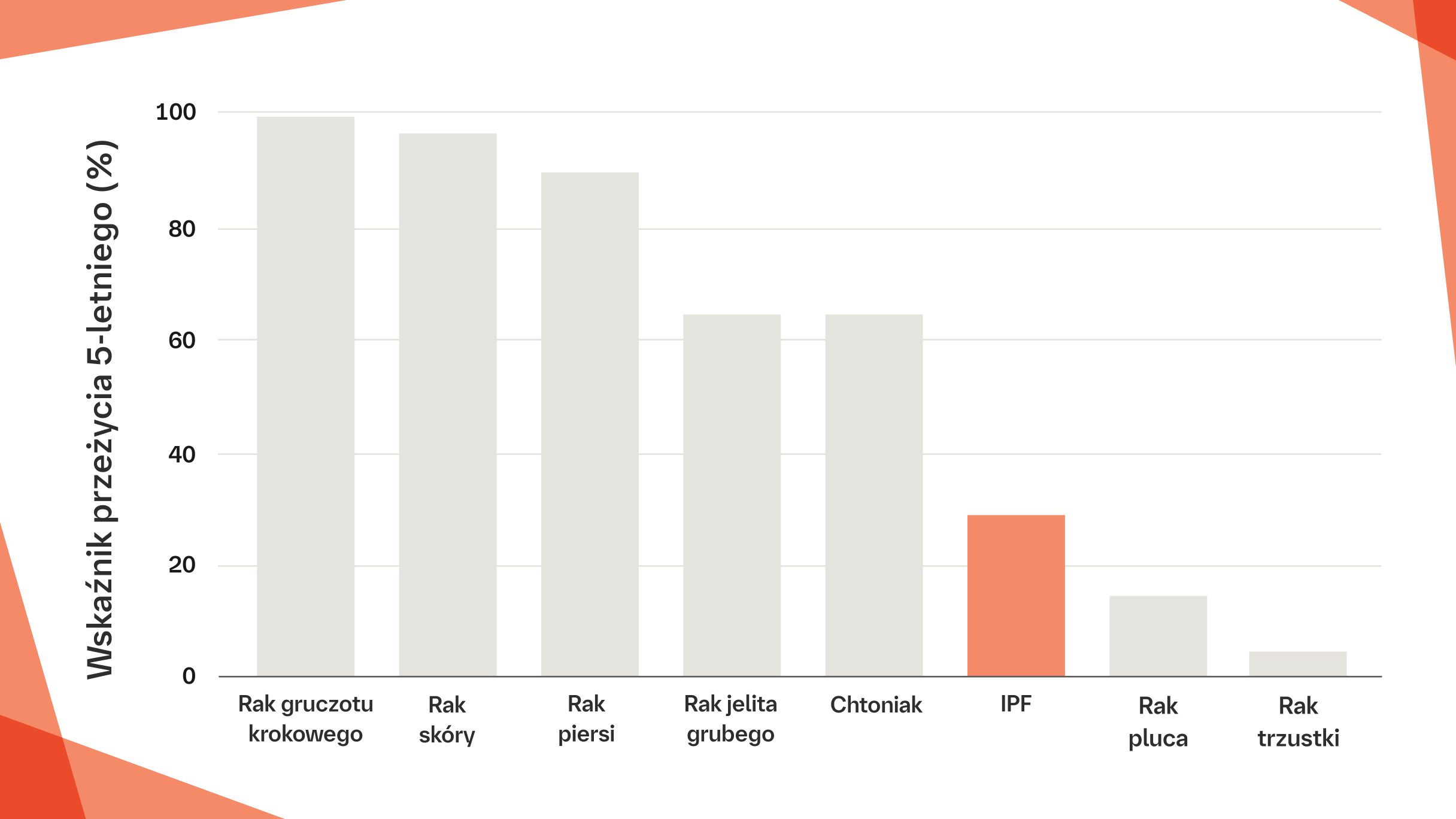 WSKAŹNIK PRZEŻYCIA