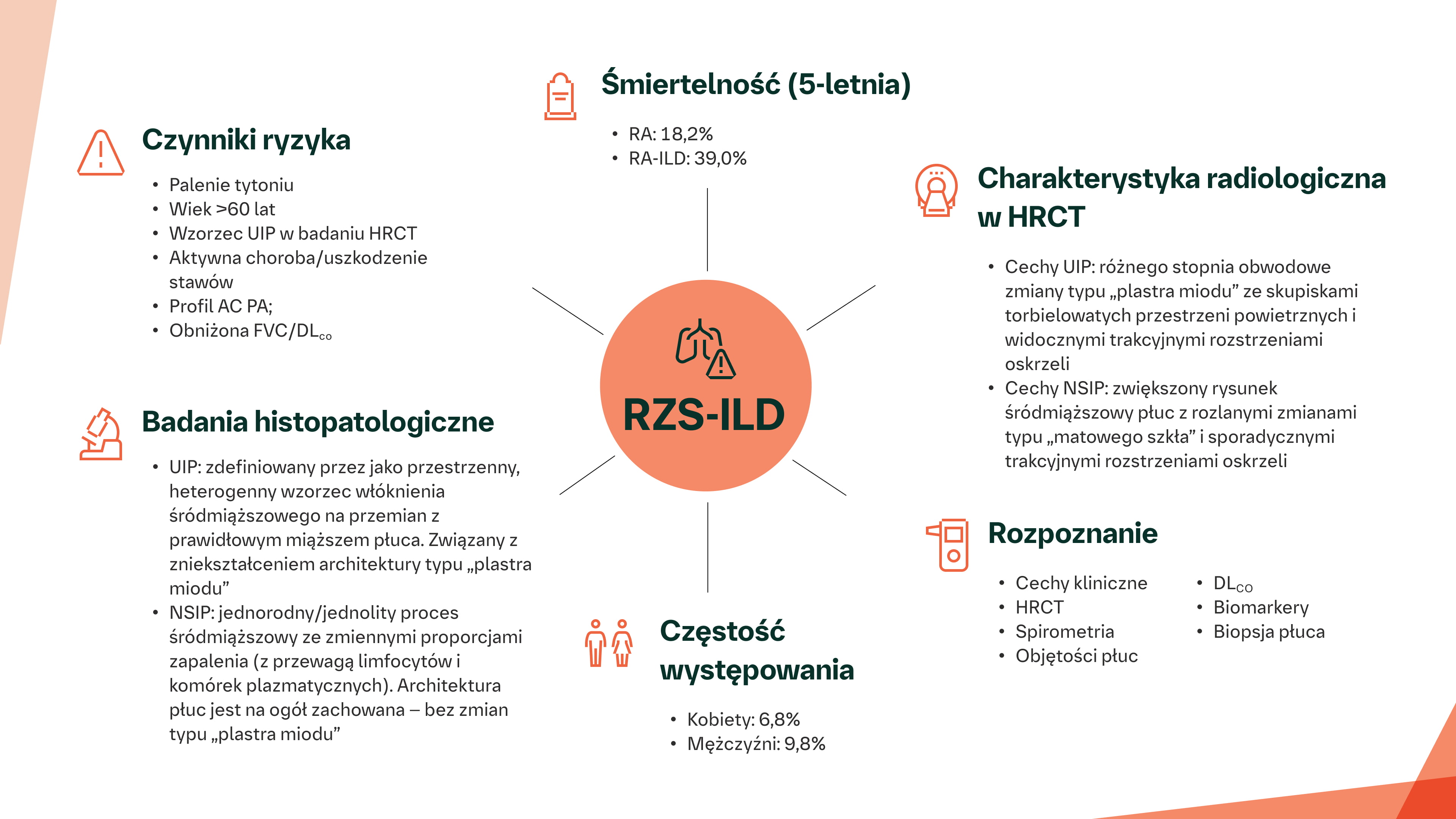 Przegląd diagnostyki RZS‑ILD z uwzględnieniem diagnostyki HRCT6