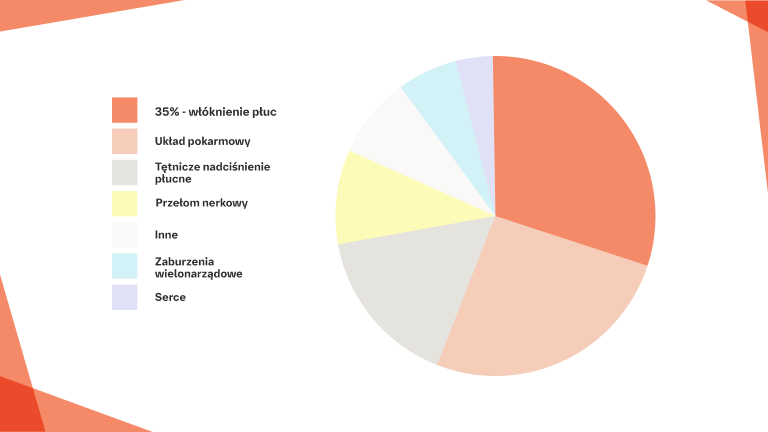 Management of SSc-ILD 