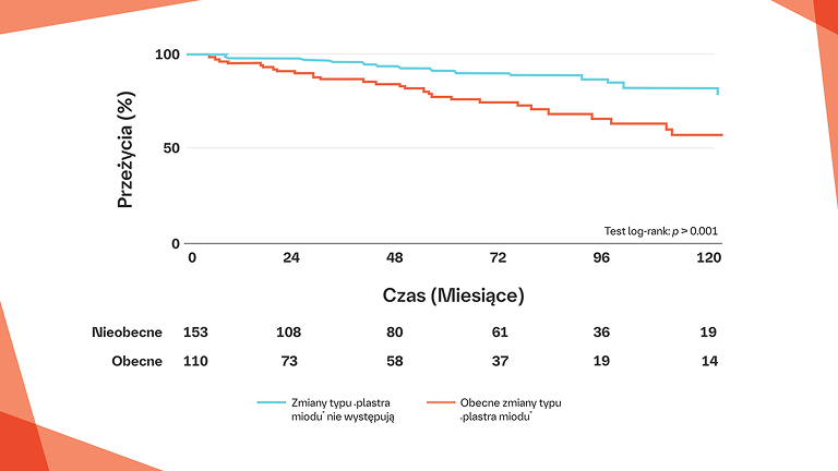 Increased mortality rates