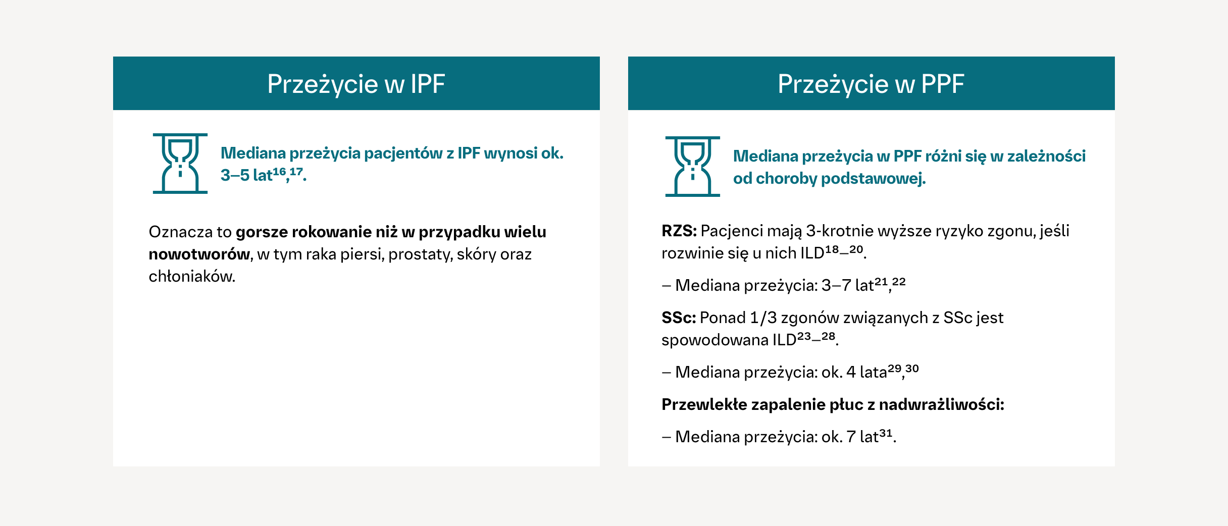 Przeżycie w IPF-PPF