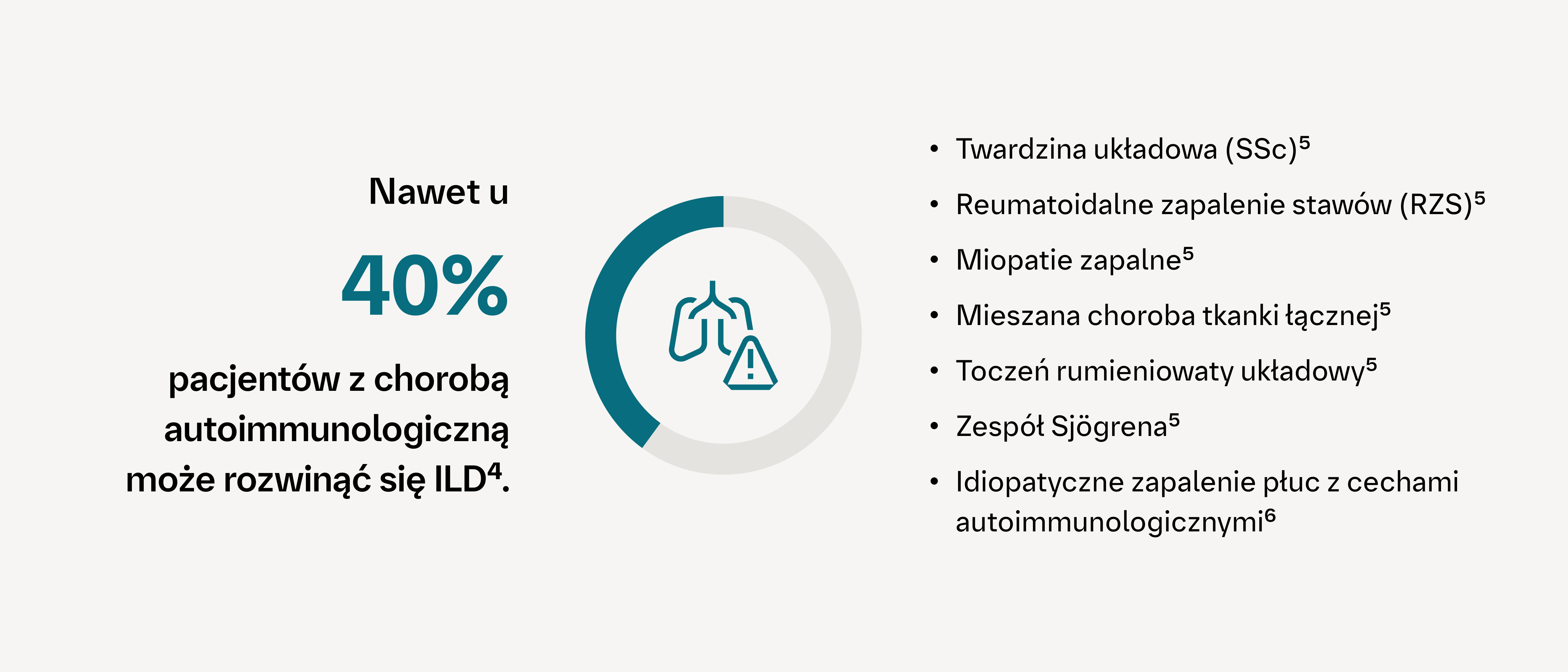 Śródmiąższowa choroba płuc (ILD) jest częstą, niejednokrotnie wczesną i potencjalnie śmiertelną manifestacją chorób autoimmunologicznych