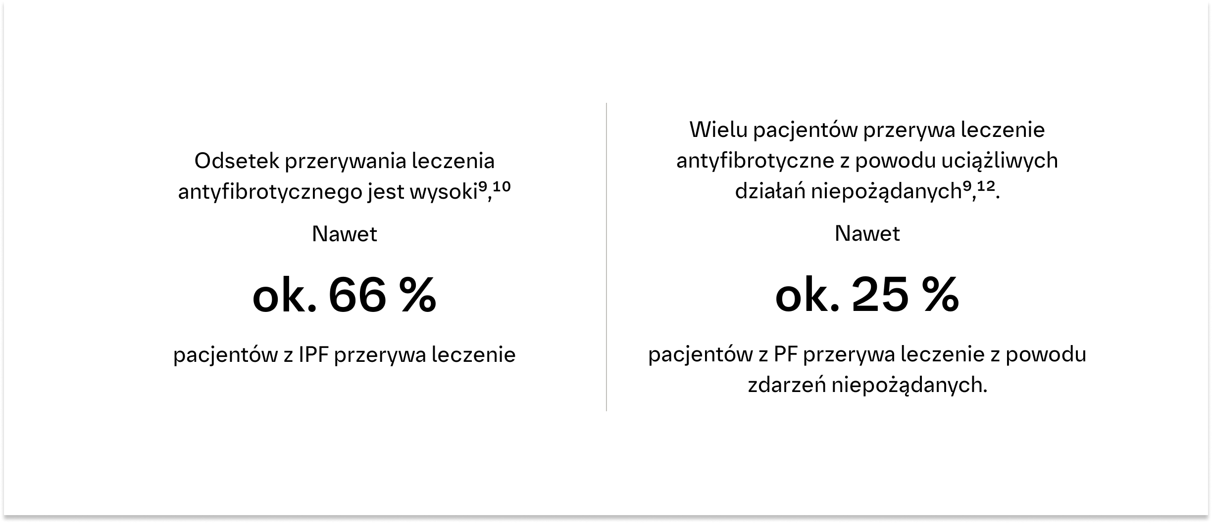 Dostępne obecnie terapie mają ograniczenia, które wpływają na kontynuowanie leczenia